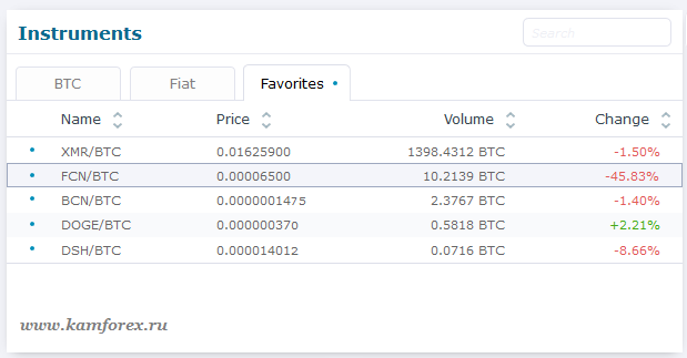      XMR/BTC FCN/BTC BCN/BTC DSH/BTC?