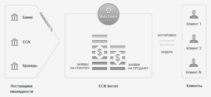 Пример ECN-системы