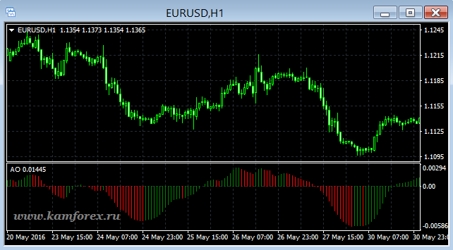 MQL4 ( 6)