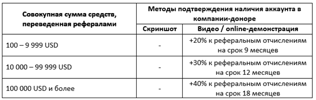 ICE FX    Alfa-Forex   